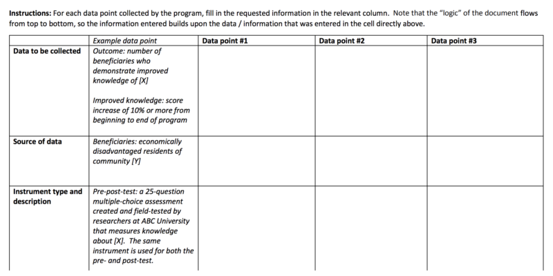 A data collection plan outline from Americorps